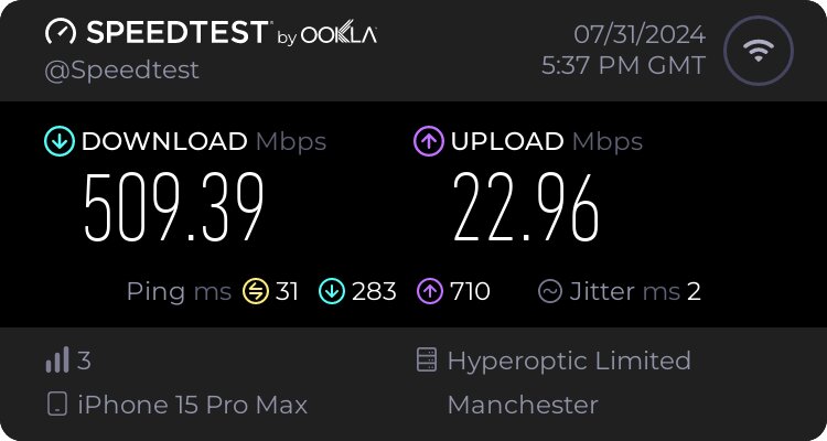 Speed test showing the measured rural connection result